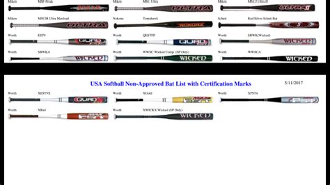 compression testing for linear bats asa|Certified Equipment .